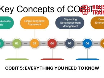 COBIT 5: Everything You Need to Know