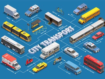 Dealing With Traffic & Transport Engineering Fundamentals