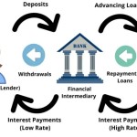 Financial Intermediation In Banking