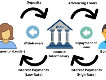 Financial Intermediation In Banking