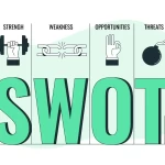 Department SWOT Analysis & Project Management Planning