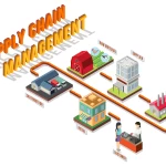 Supply Chain Management and Logistics