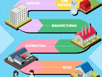 Creating a Sustainable & Valuable Supply Chain