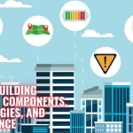 Robust Building Security: Components, Technologies, and Maintenance