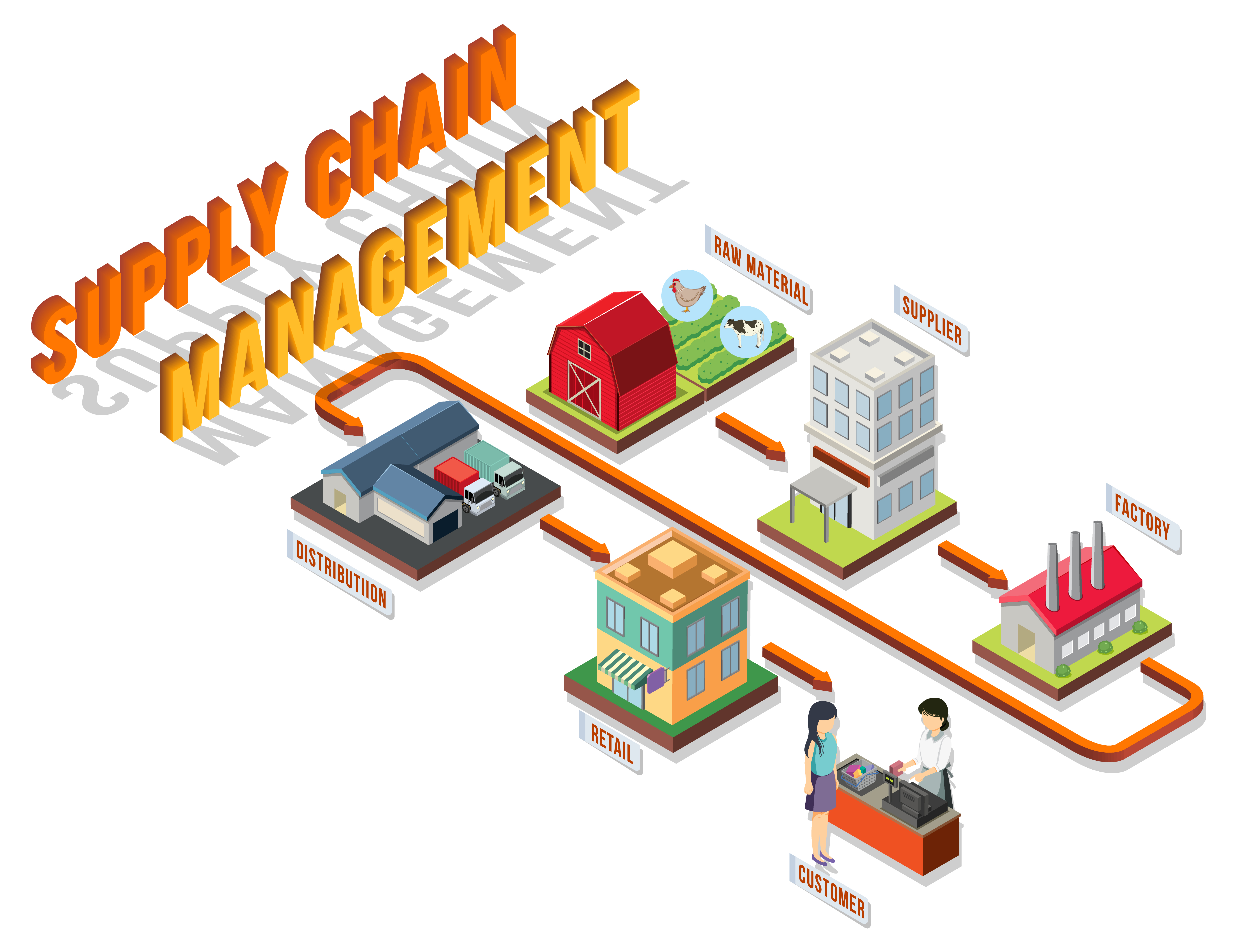 Contract Logistics and Procurement Best Practices