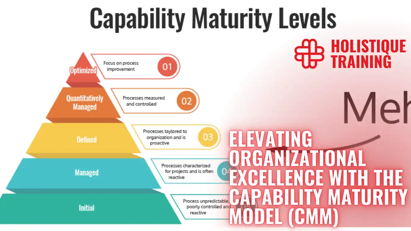 Elevating Organisational Excellence With The Capability Maturity Model (CMM)