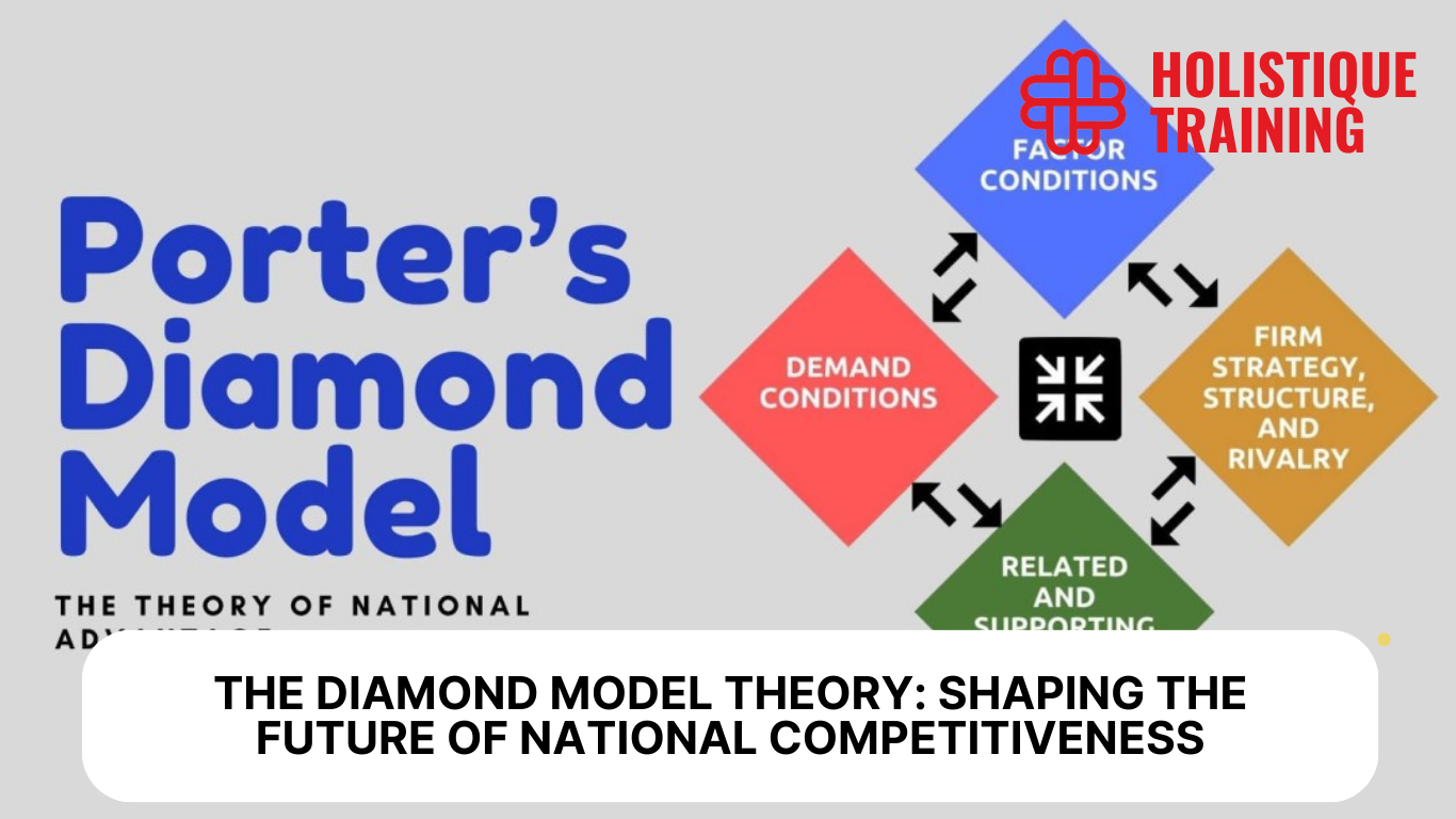 The Diamond Model Theory: Shaping The Future Of National Competitiveness