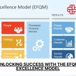 Unlocking Success with the EFQM Excellence Model