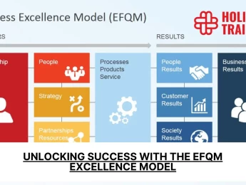 Unlocking Success with the EFQM Excellence Model