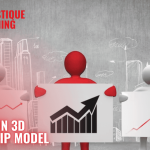 What Is the Reddin 3D Leadership Model?