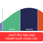 فهم دورة حياة المنتج: المراحل، الاستراتيجيات، كيف تبني منتج ناجح