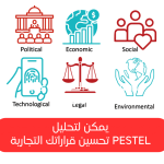 تحليل PESTEL: فهم العوامل المؤثرة في بيئة الأعمال الحديثة"