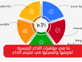 ما هي مؤشرات الأداء الرئيسية؟ ما أهميتها في عالم الأعمال؟