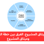 ميثاق المشروع: الأساس لنجاح إدارة المشاريع