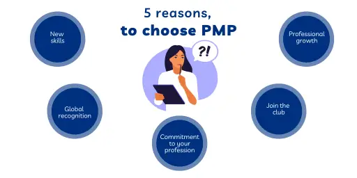 شهادة مدير مشاريع PMP