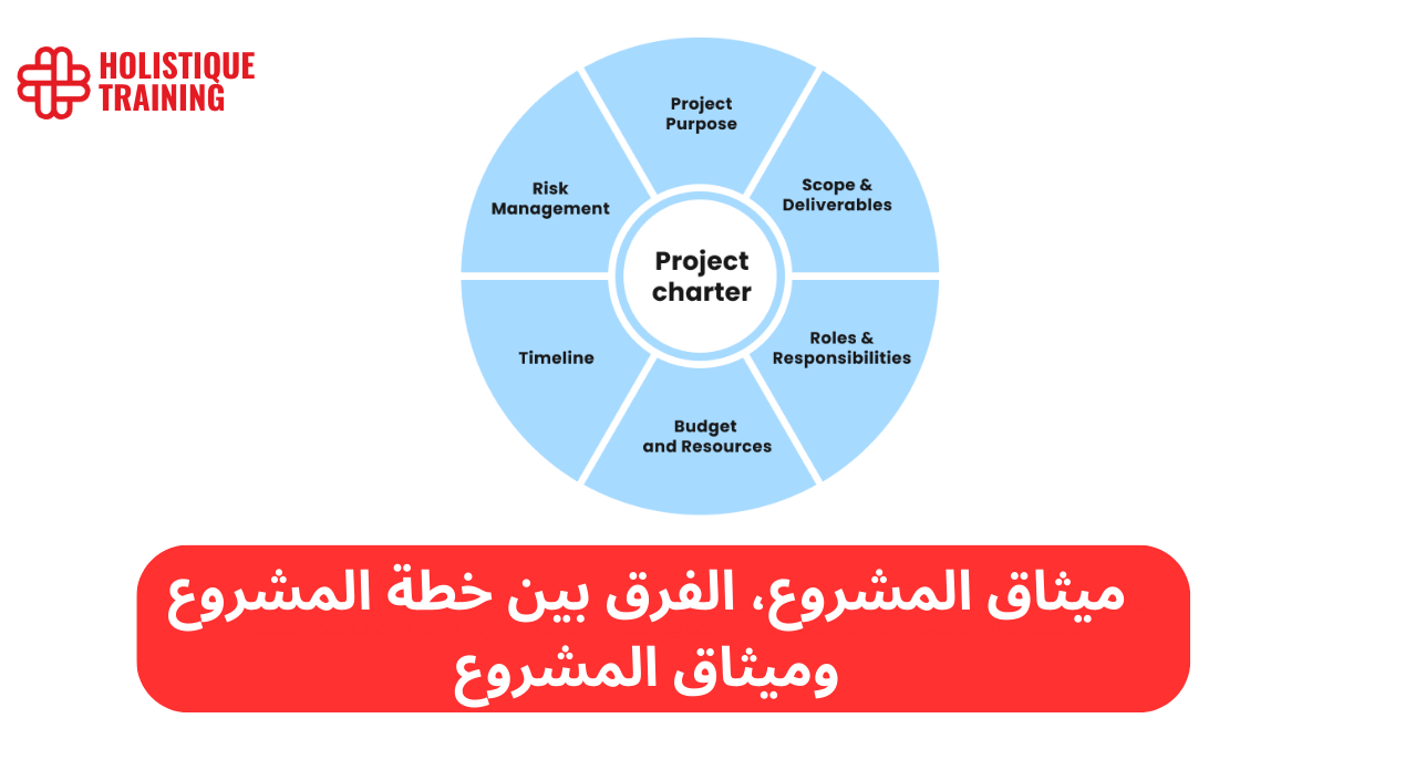 ميثاق المشروع: الأساس لنجاح إدارة المشاريع