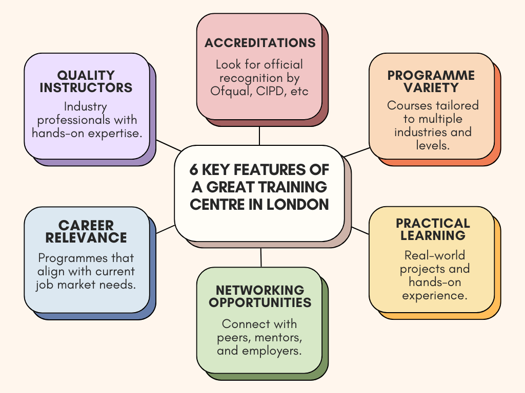 6 Key Features of a Great Training Centre in London