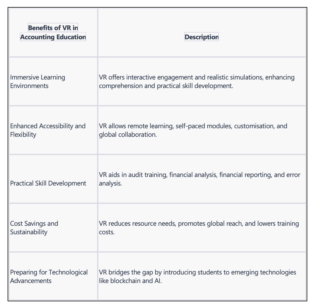 accounting education