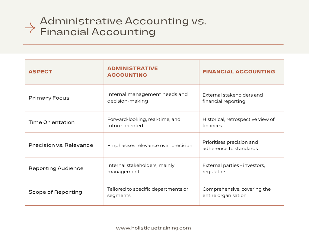 adminstartive accounting