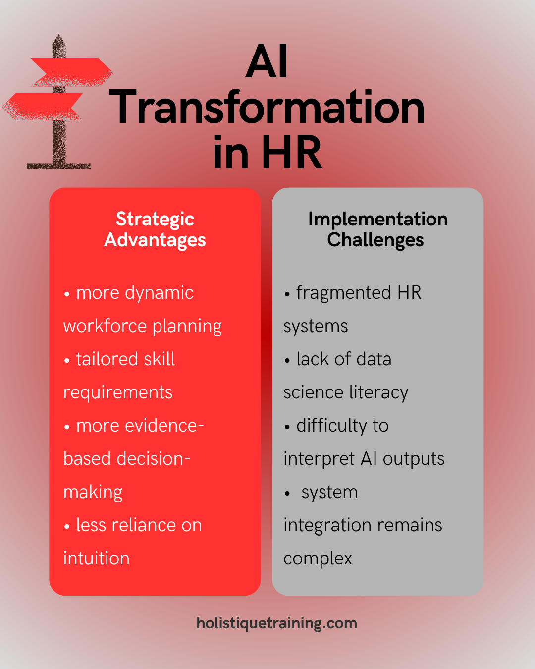 AI transformation in HR