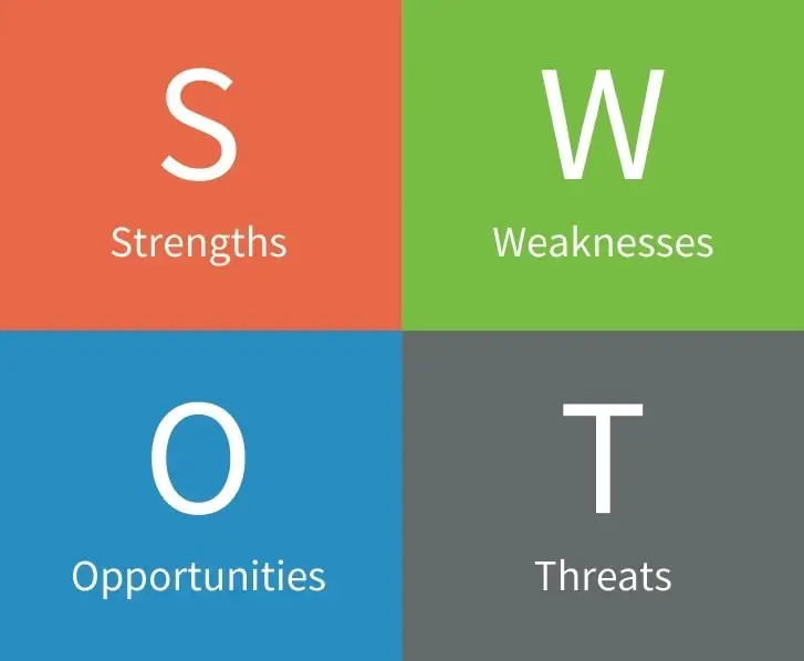 تحليل SWOT