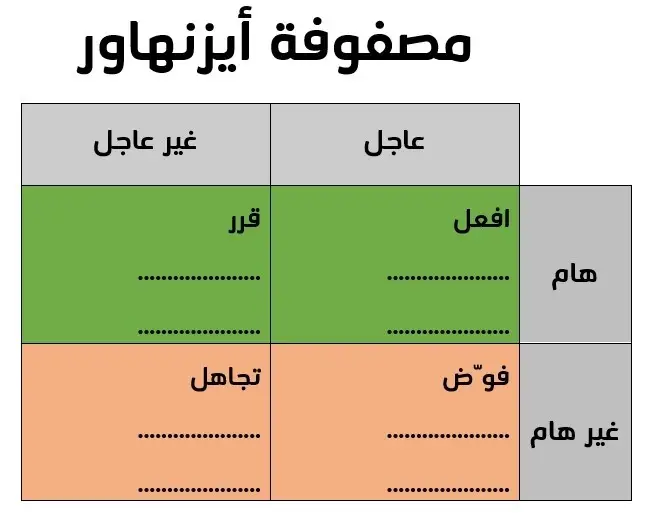 مصفوفة أيزنهاور