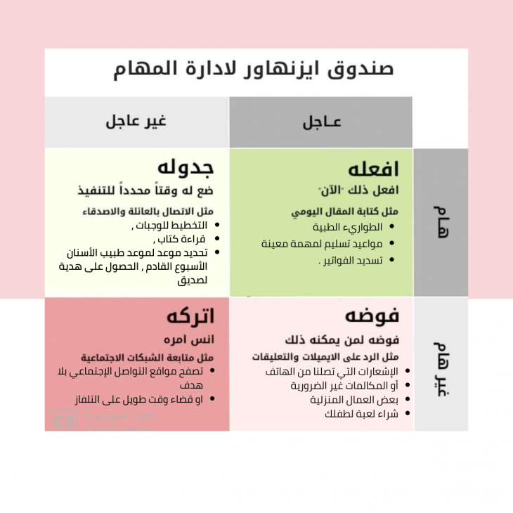 مصفوفة ايزنهاور-1