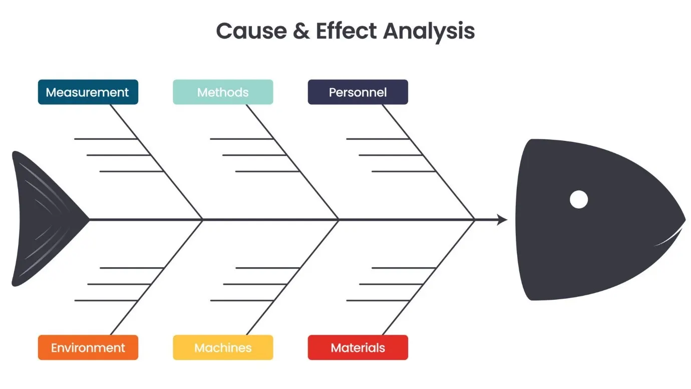 Cause-and-effect diagrams