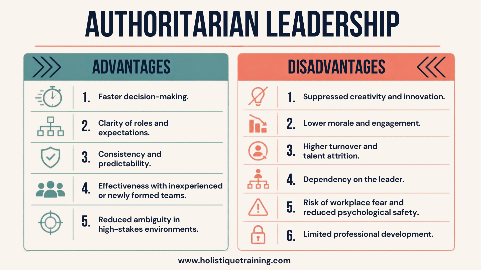 Authoritarian Leadership: Advantages and Disadvantages