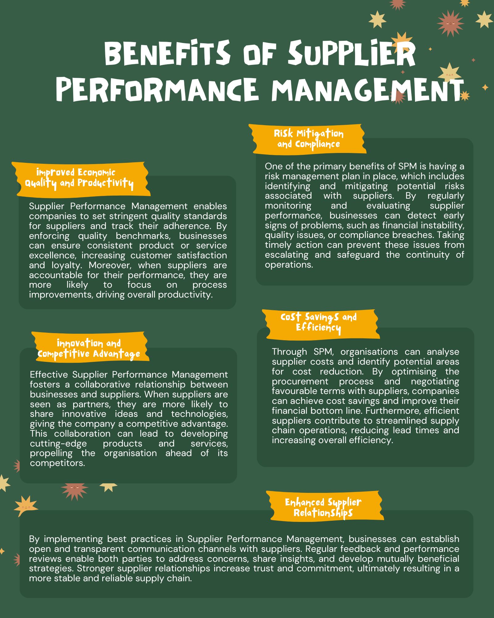 Benefits of Supplier Performance Management