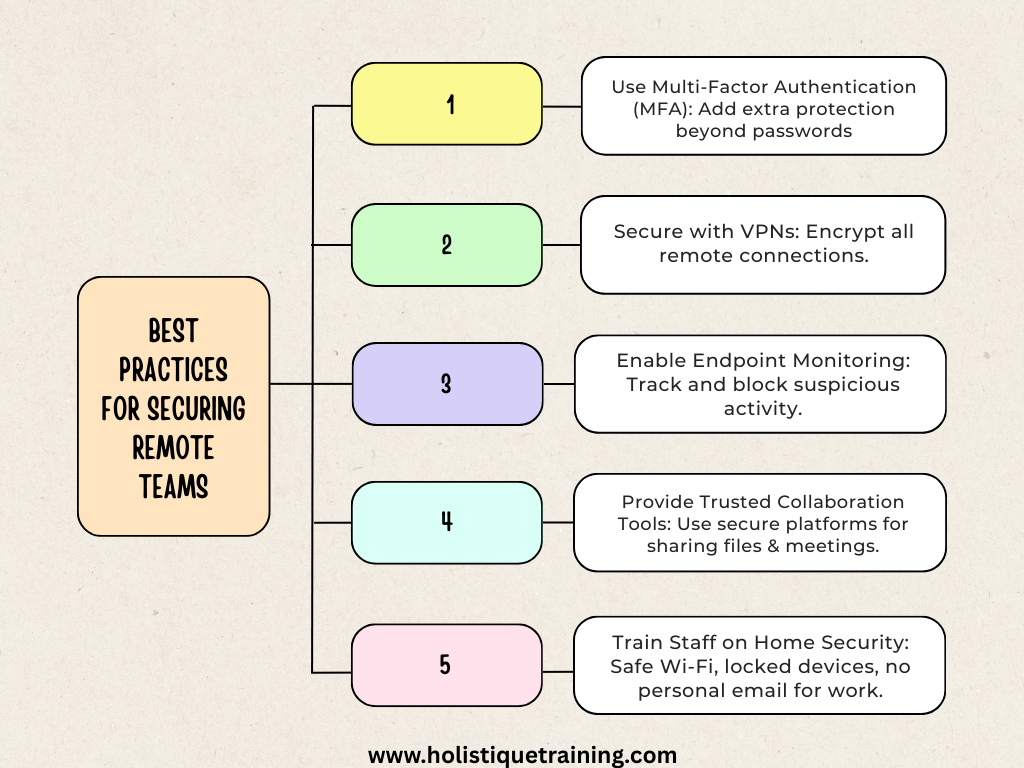 Best Practices for Securing Remote Teams