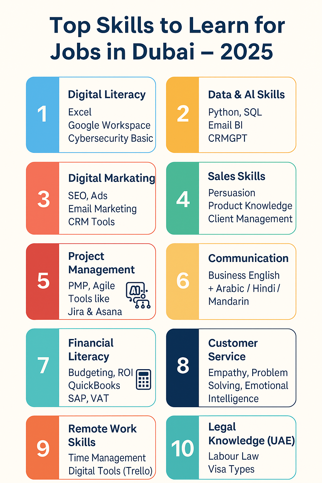 Best Skills to Learn for Dubai Jobs in 2025