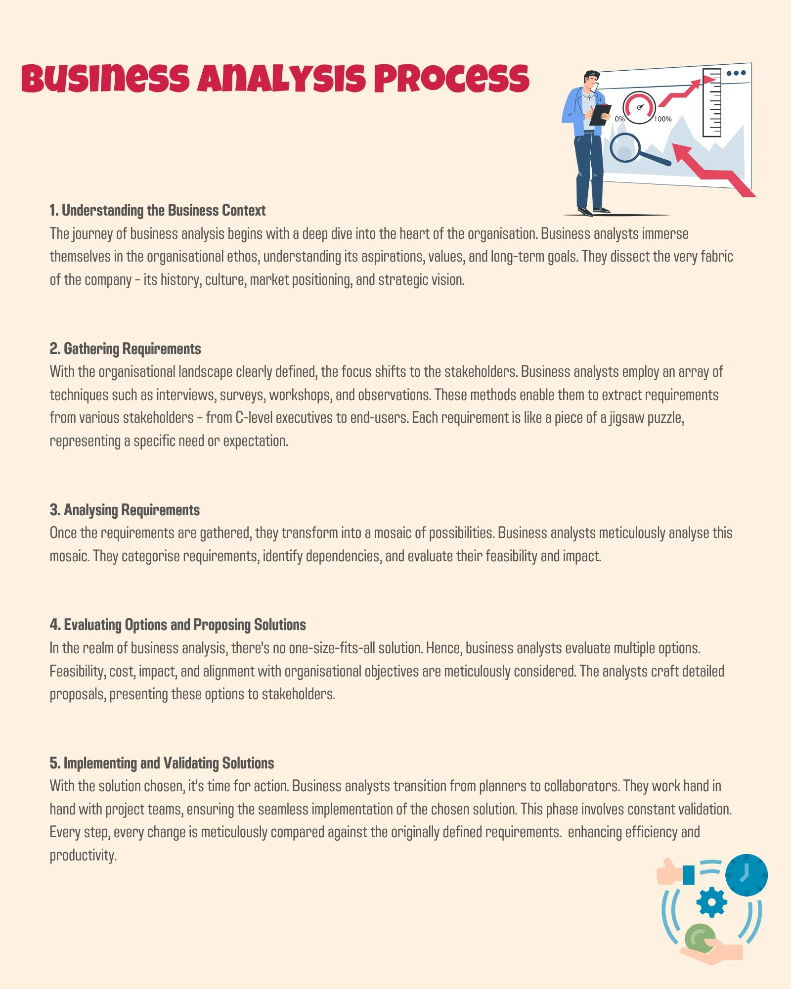 Business Analysis Process