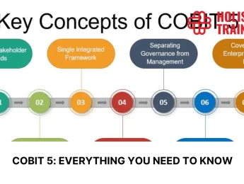 https://holistiquetraining.com/news/cobit-5-everything-you-need-to-know