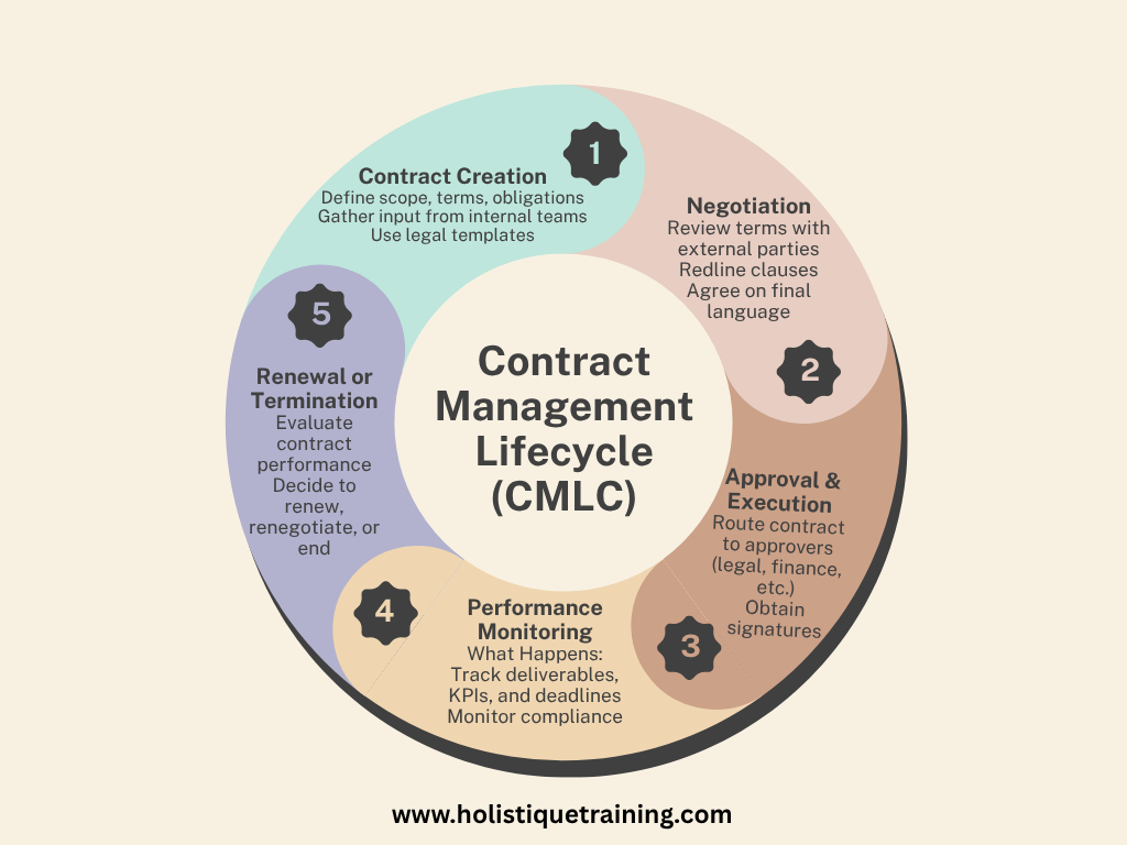 contract-management-lifecycle-cmlc.png