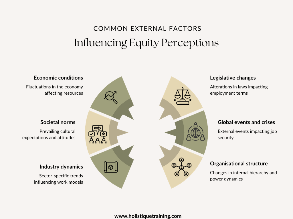 Influencing Equity Theory