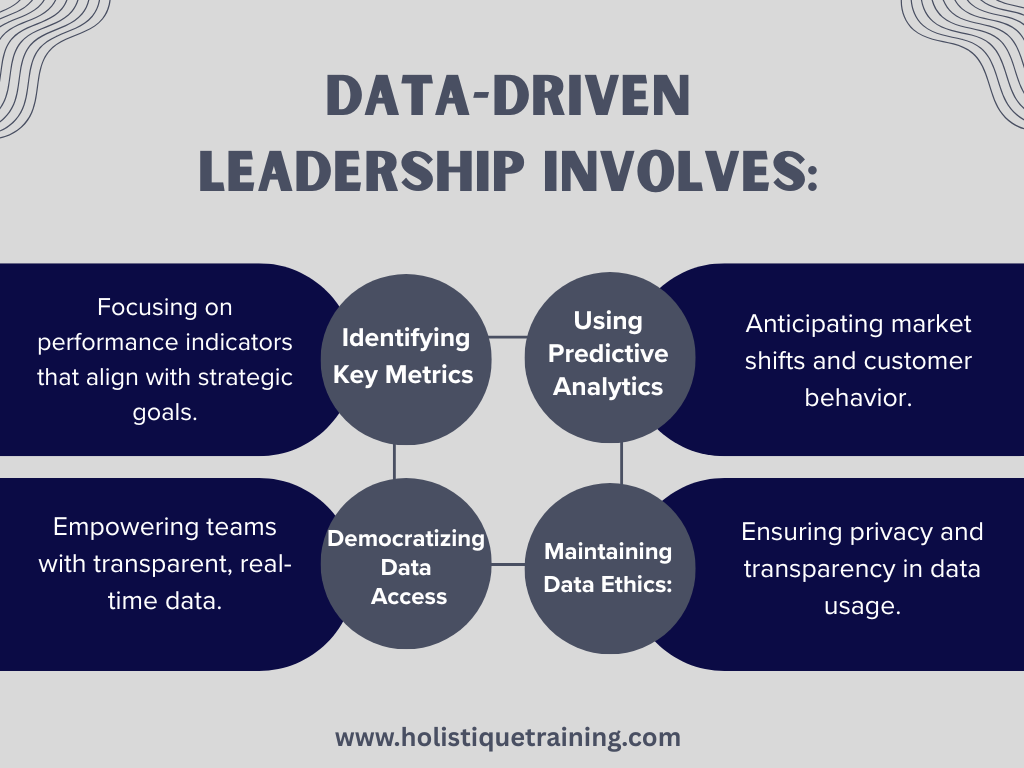 data-driven-leadership-involves.png
