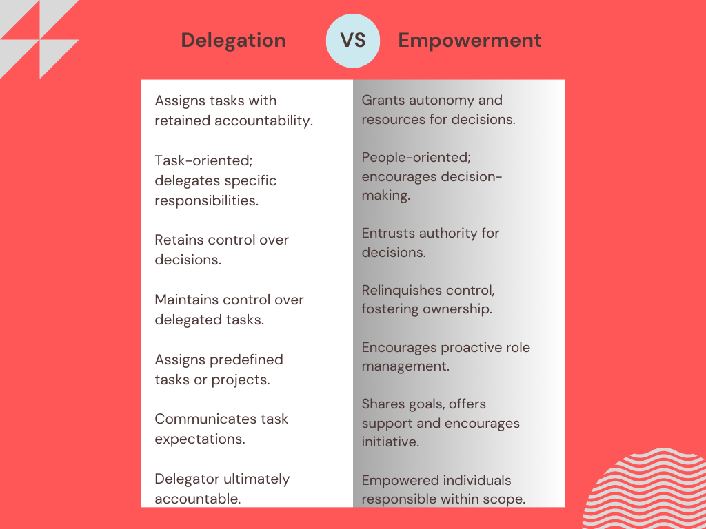 Delegation Vs. Empowerment