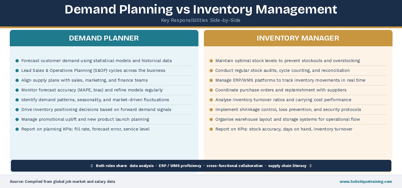 demand vs inventory