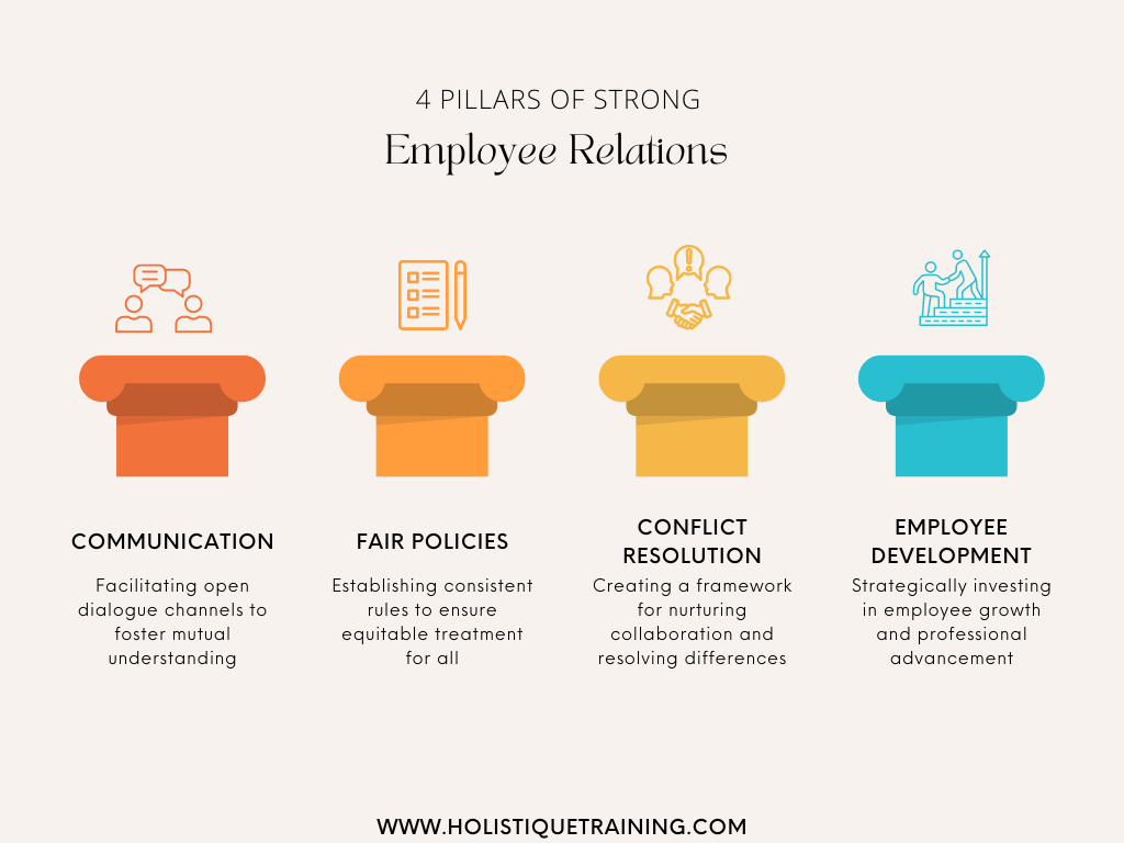 employee relations