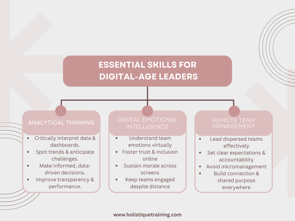 Essential Skills for Digital-Age Leaders