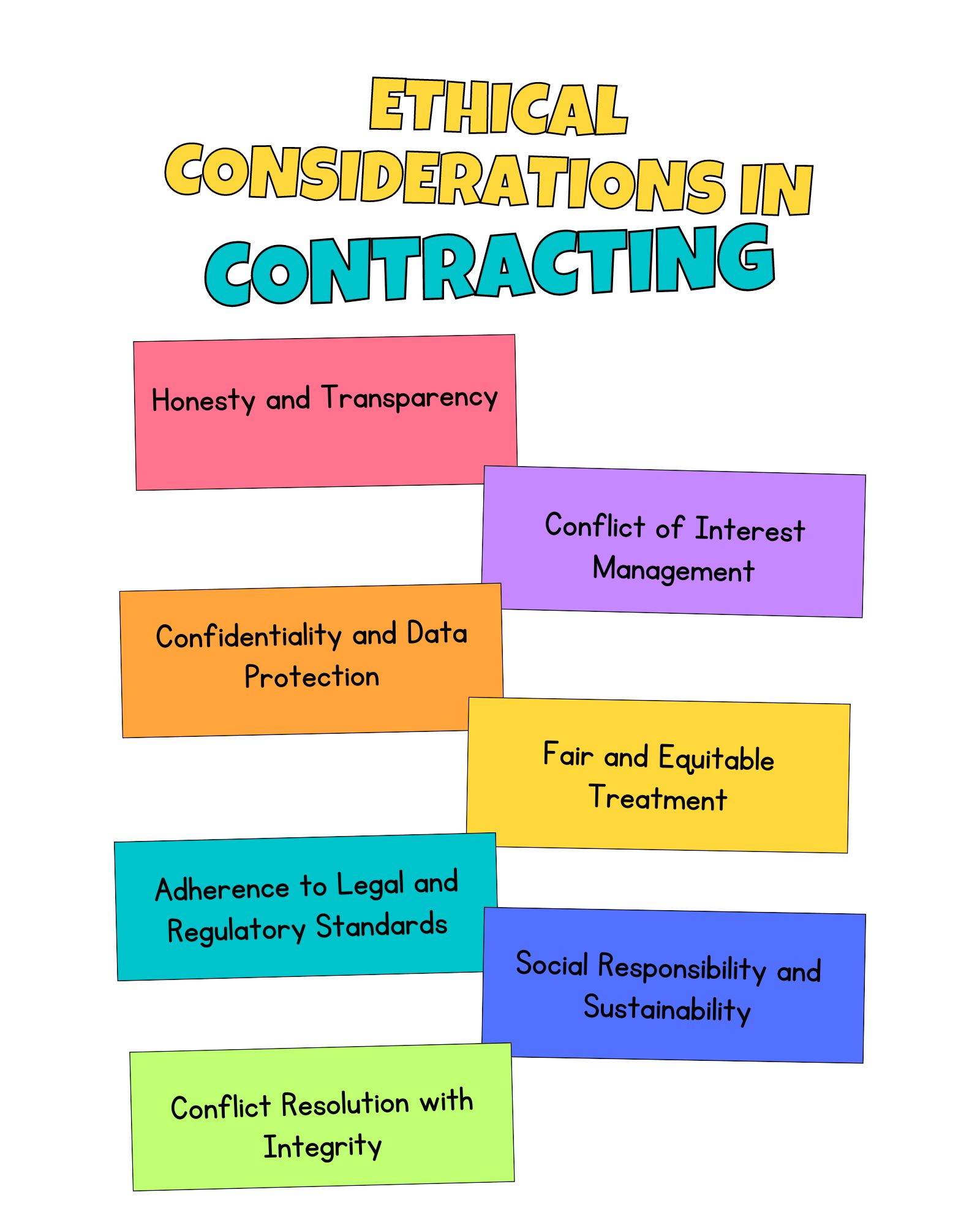 Ethical Consideration in Contracting