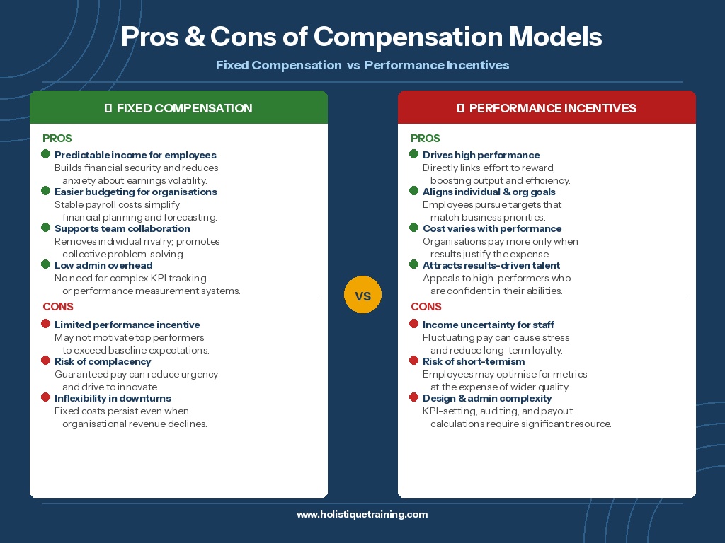 Pro & Cons of compensation models