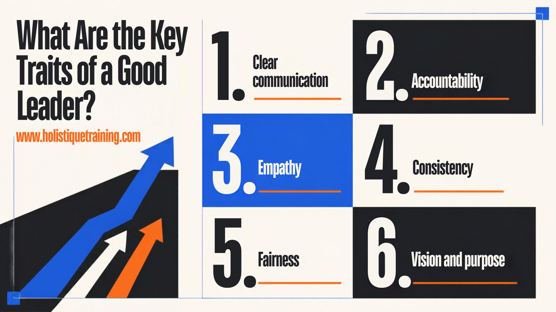 key traits of a good leader