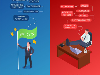 Good Leadership vs Bad Leadership: Your Questions Answered