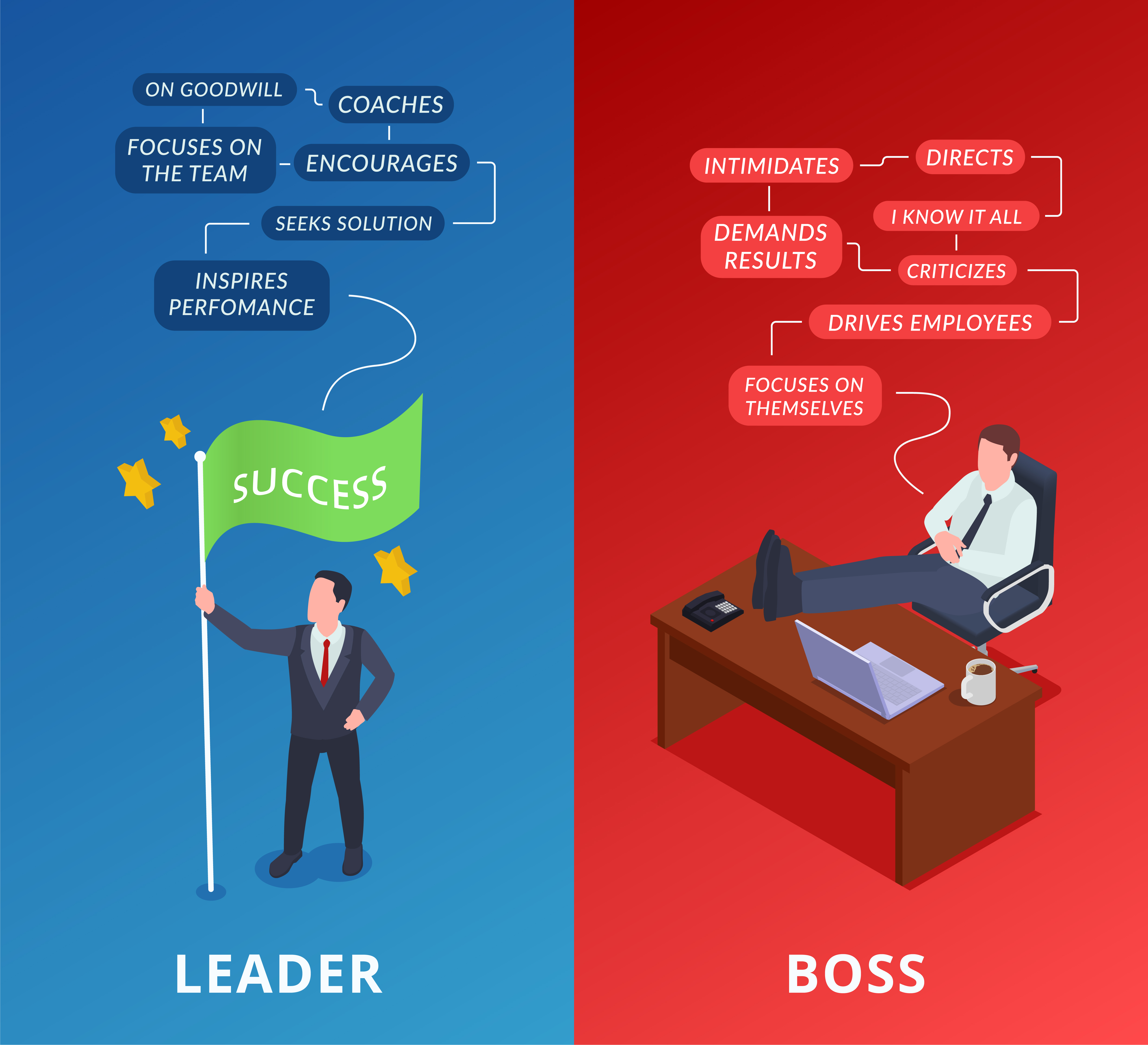 Good Leadership vs Bad Leadership: Your Questions Answered