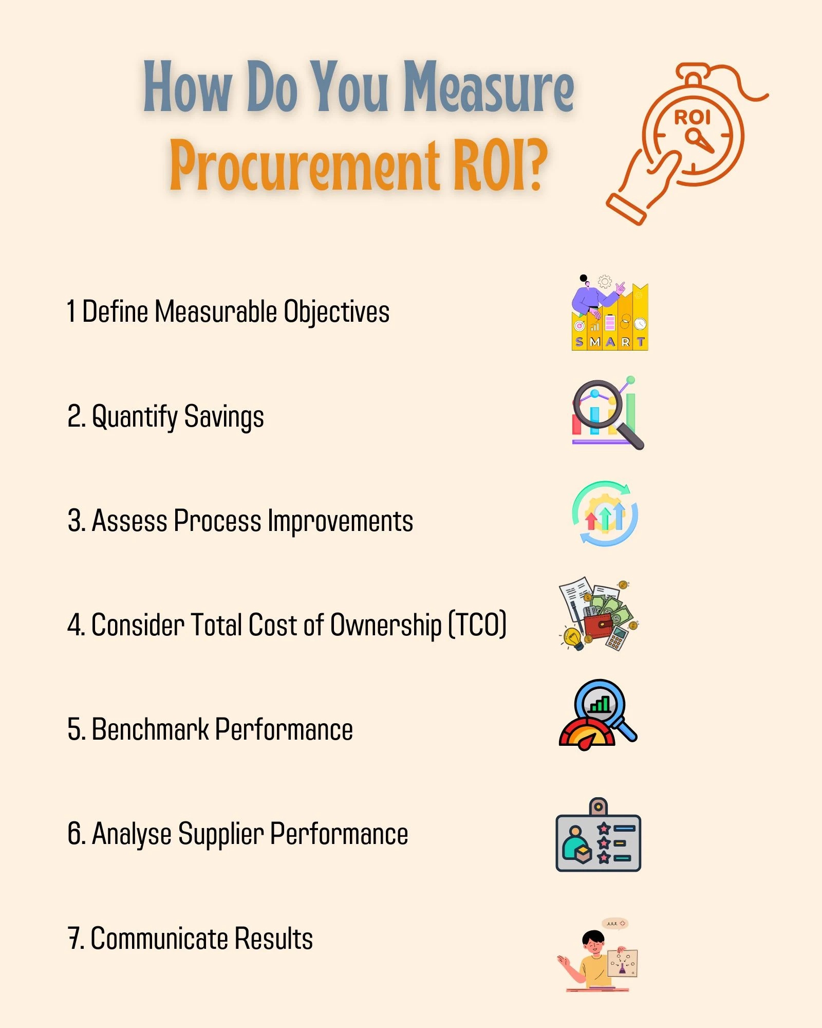 How Do You Measure Procurement ROI?