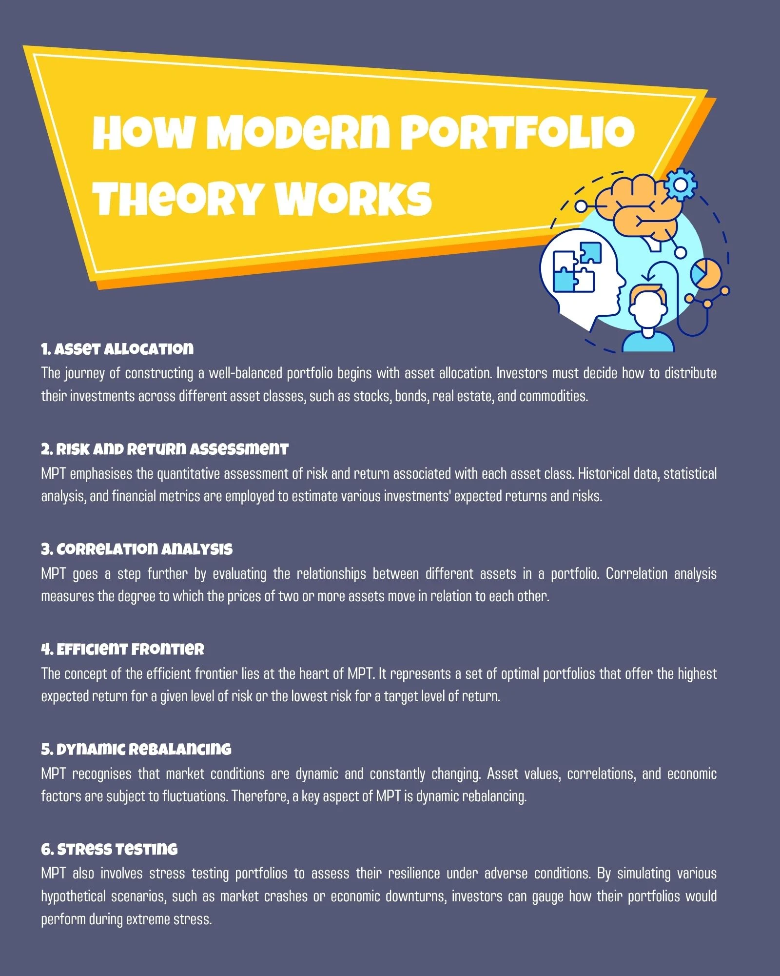 How Modern Portfolio Theory Works