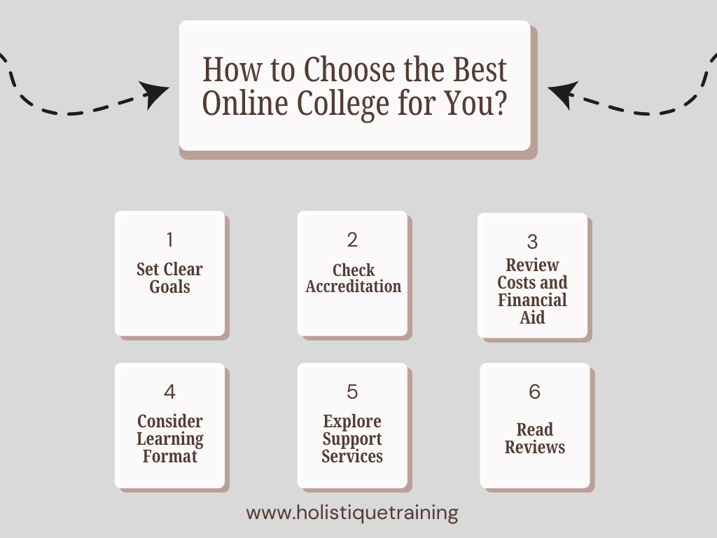 how-to-choose-the-best-online-college-for-you.png