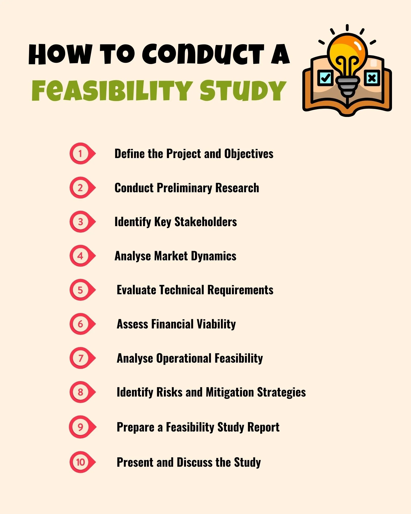 How to Conduct a Feasibility Study